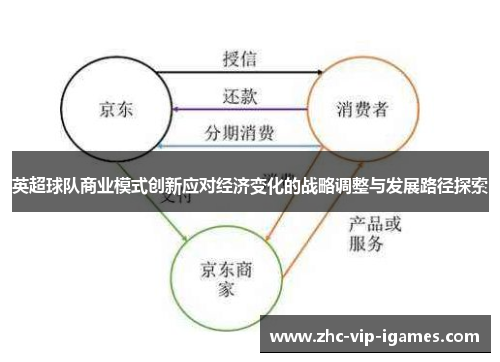 英超球队商业模式创新应对经济变化的战略调整与发展路径探索