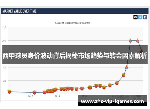 西甲球员身价波动背后揭秘市场趋势与转会因素解析