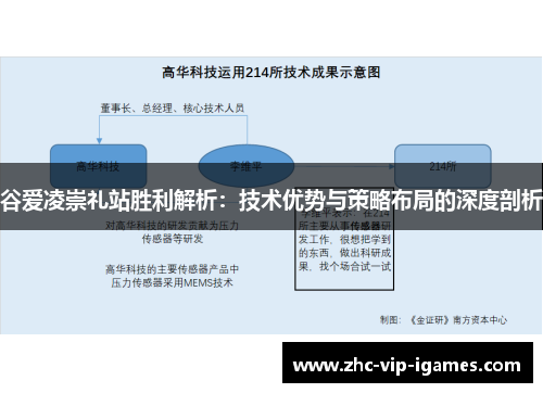谷爱凌崇礼站胜利解析：技术优势与策略布局的深度剖析