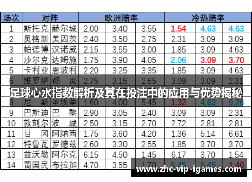 足球心水指数解析及其在投注中的应用与优势揭秘