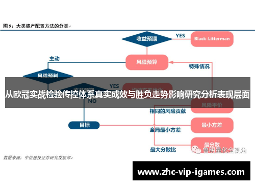 从欧冠实战检验传控体系真实成效与胜负走势影响研究分析表现层面